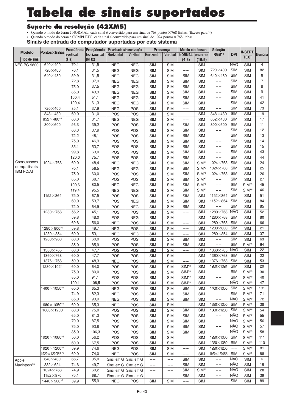 Tabela de sinais suportados, Suporte da resolução (42xm5) | NEC PX-60XM5A User Manual | Page 193 / 203