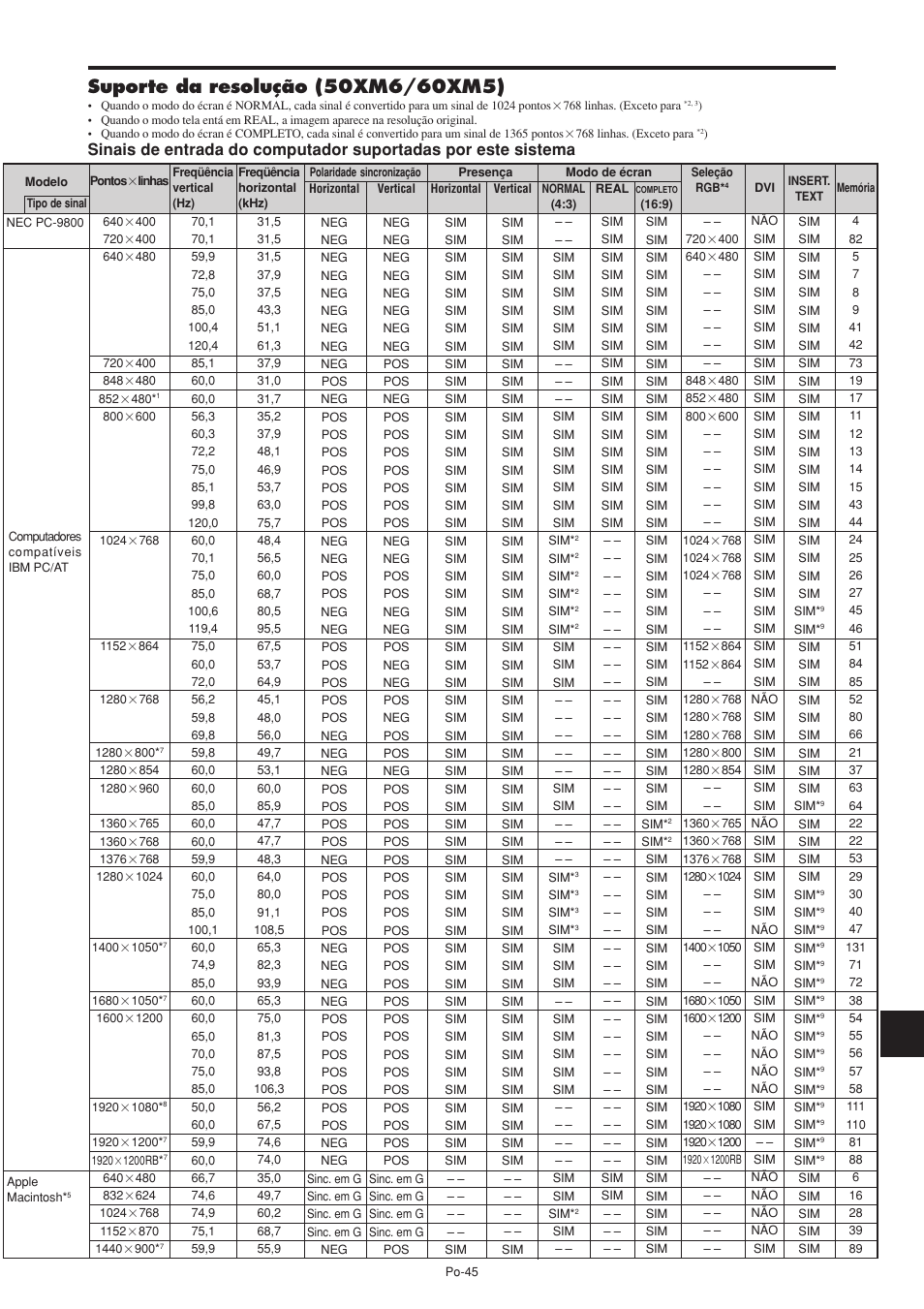 NEC PX-60XM5A User Manual | Page 195 / 203