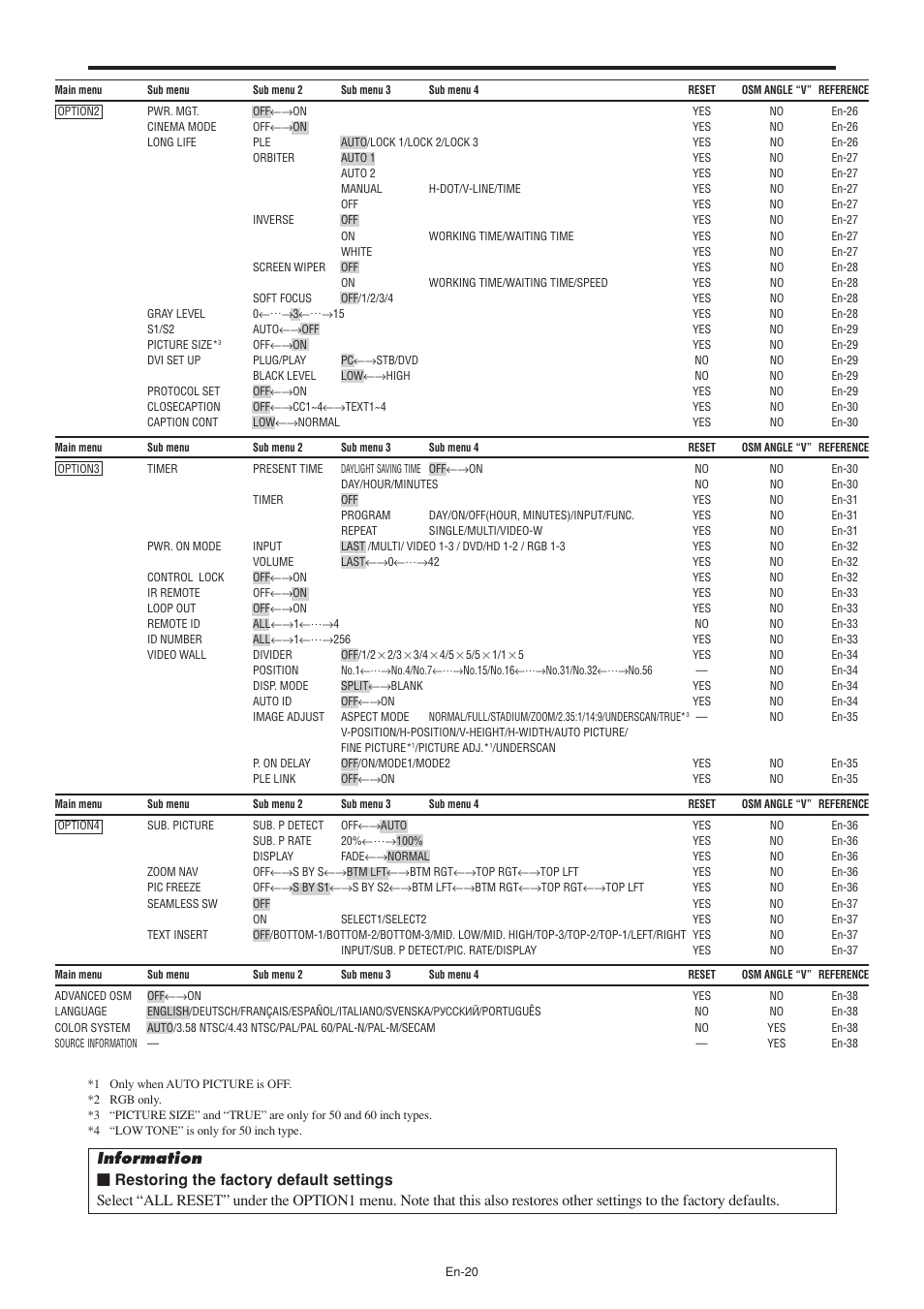 NEC PX-60XM5A User Manual | Page 21 / 203