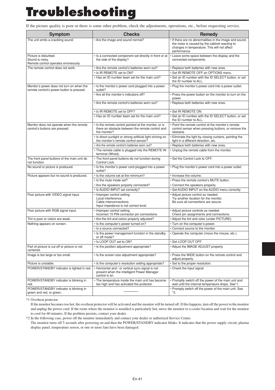 Troubleshooting, Remedy, Symptom | Checks | NEC PX-60XM5A User Manual | Page 42 / 203