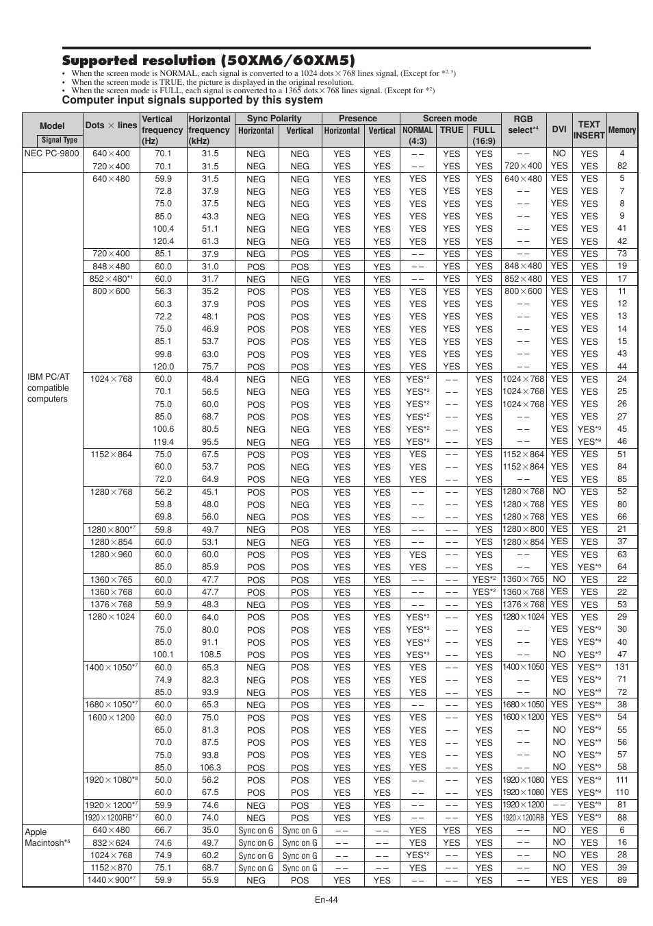 Computer input signals supported by this system | NEC PX-60XM5A User Manual | Page 45 / 203