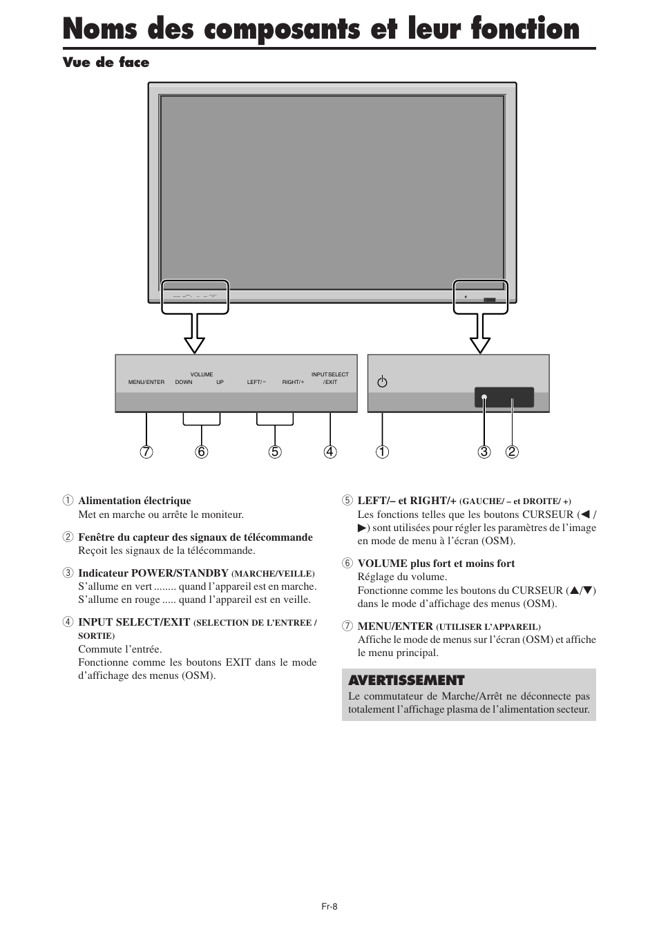 Noms des composants et leur fonction, Vue de face, Avertissement | NEC PX-60XM5A User Manual | Page 58 / 203