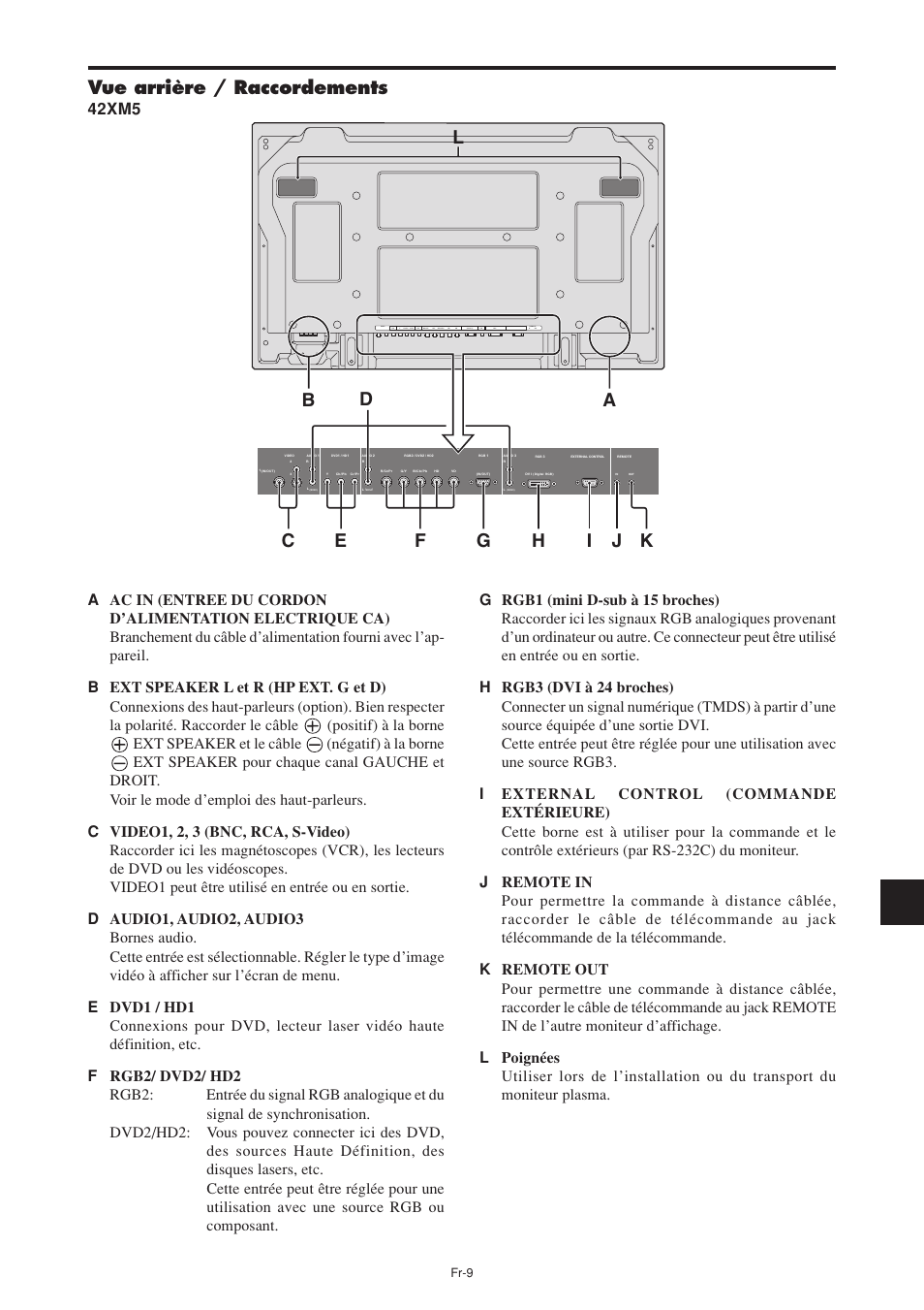 Vue arrière / raccordements, 42xm5 | NEC PX-60XM5A User Manual | Page 59 / 203