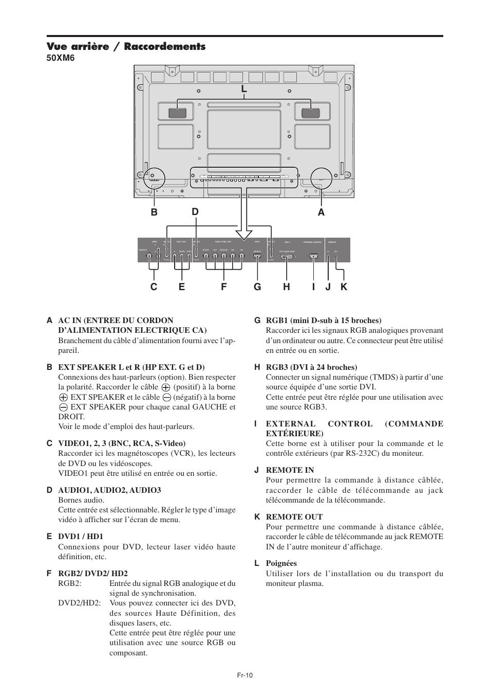 Vue arrière / raccordements, 50xm6 | NEC PX-60XM5A User Manual | Page 60 / 203