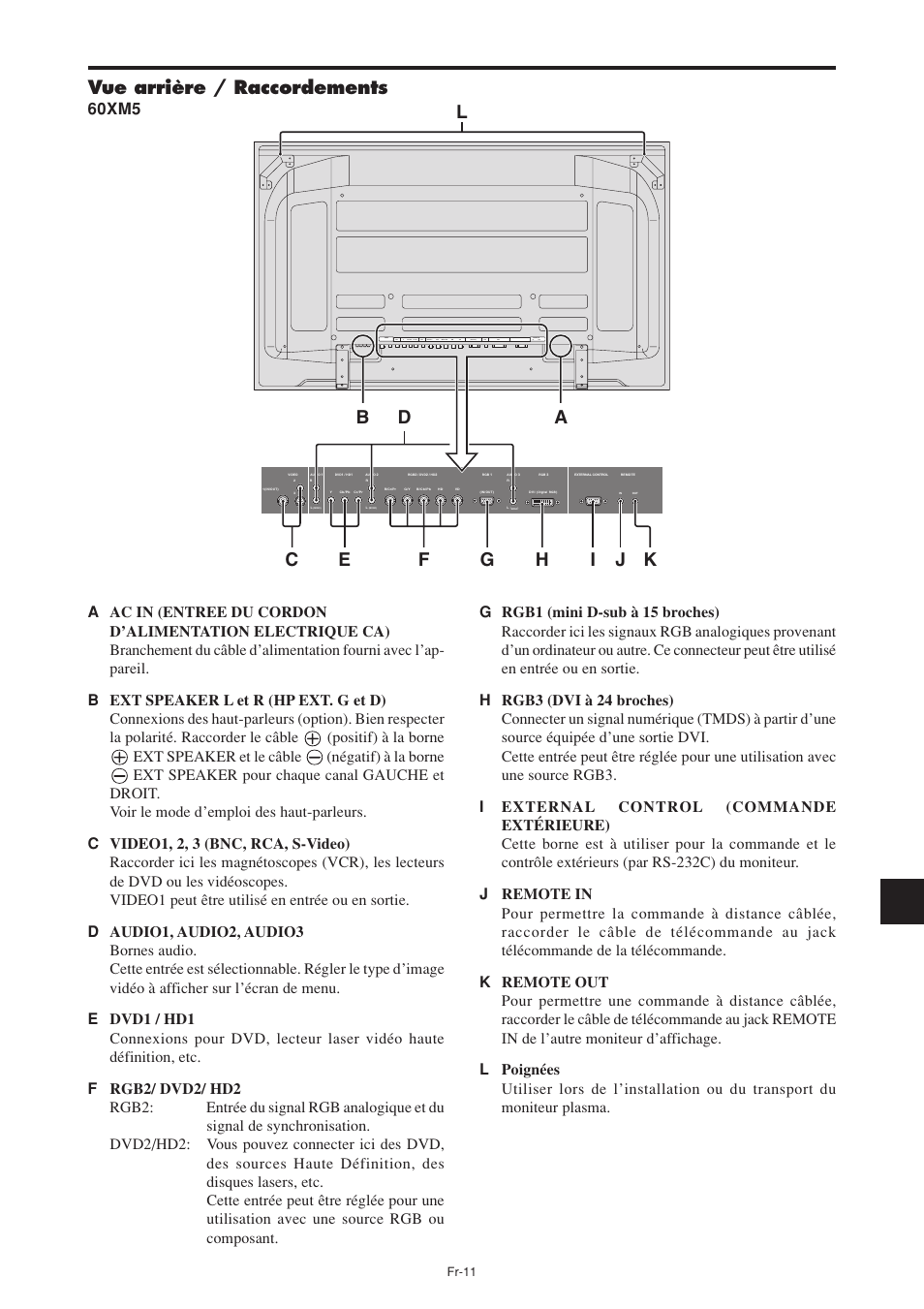 Vue arrière / raccordements, 60xm5 | NEC PX-60XM5A User Manual | Page 61 / 203