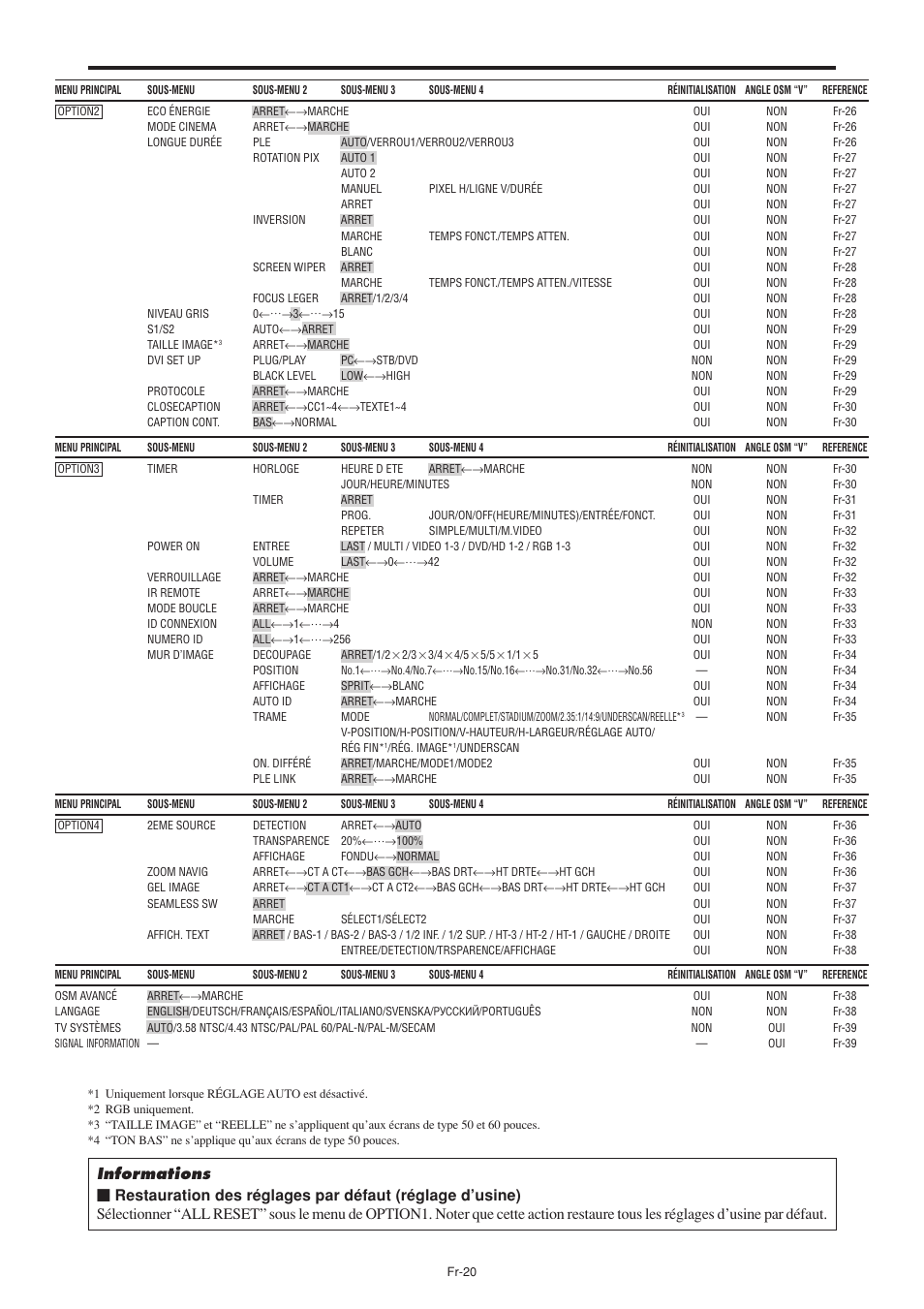 NEC PX-60XM5A User Manual | Page 70 / 203