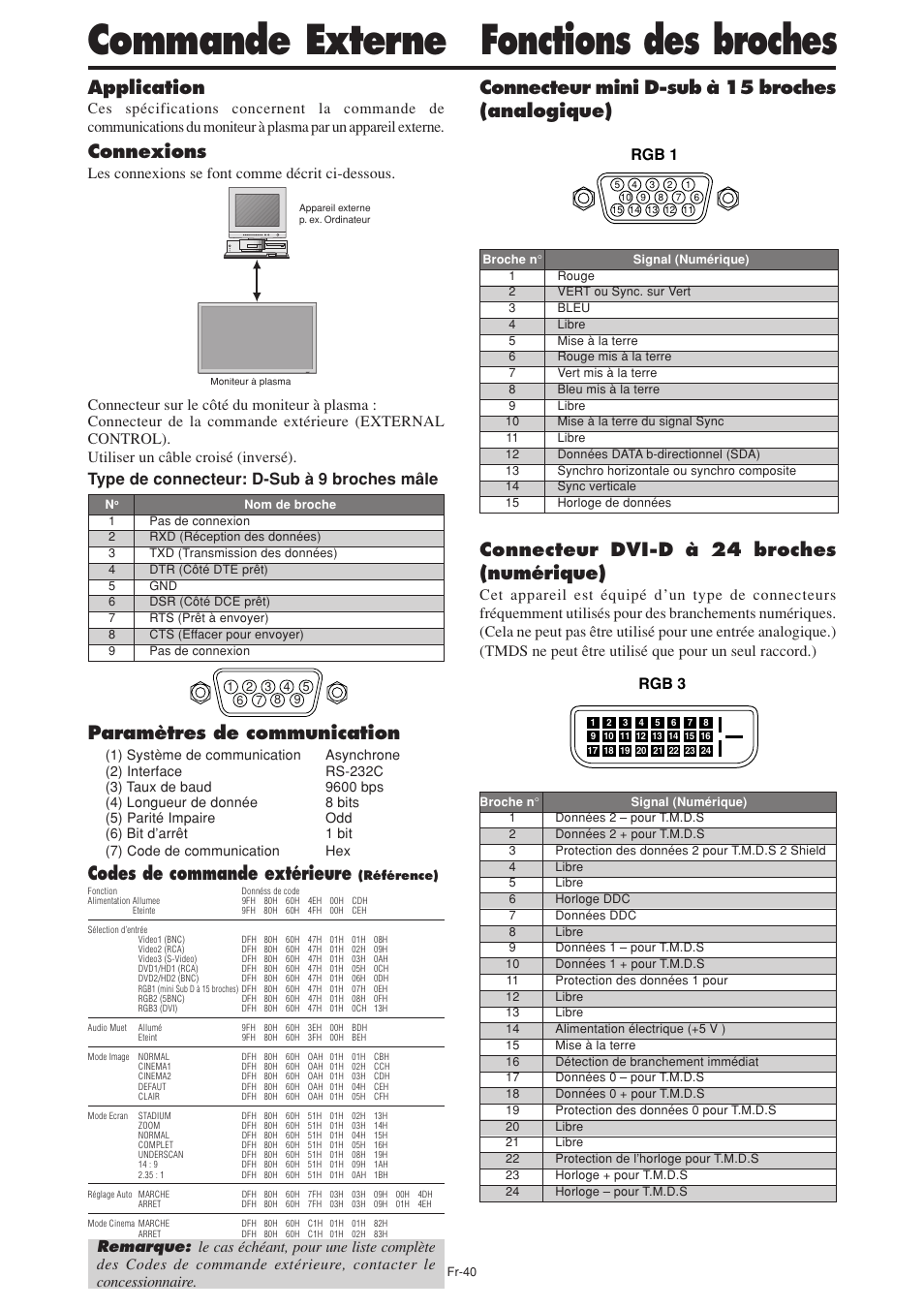 Commande externe, Fonctions des broches, Application | Connexions, Paramètres de communication, Codes de commande extérieure, Rgb 3, Rgb 1 | NEC PX-60XM5A User Manual | Page 90 / 203