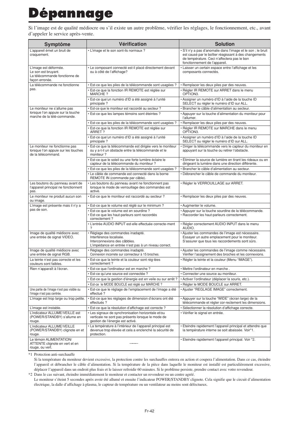 Dépannage, Solution, Symptôme | Vérification | NEC PX-60XM5A User Manual | Page 92 / 203