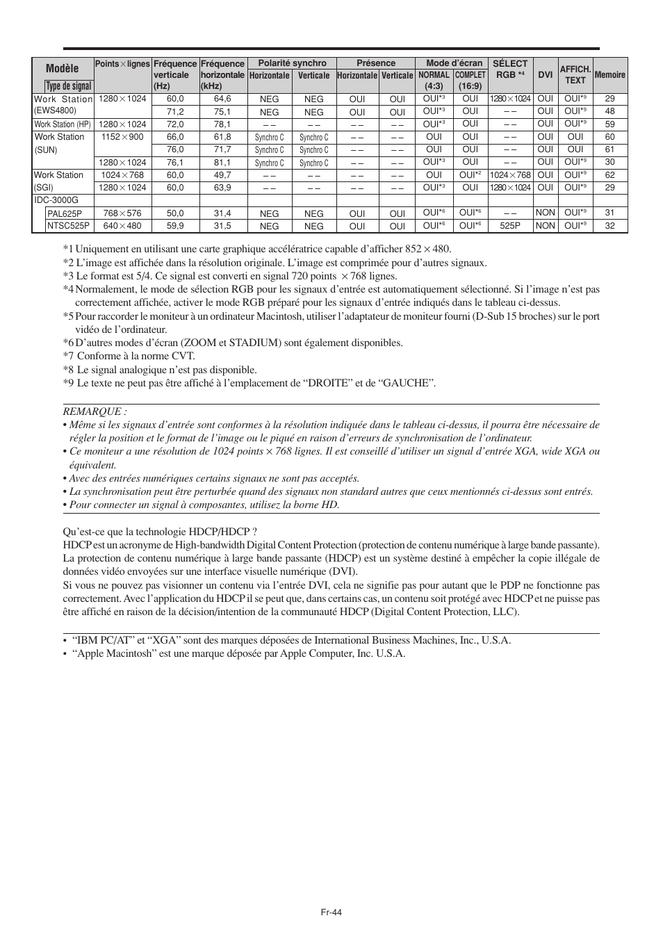 NEC PX-60XM5A User Manual | Page 94 / 203