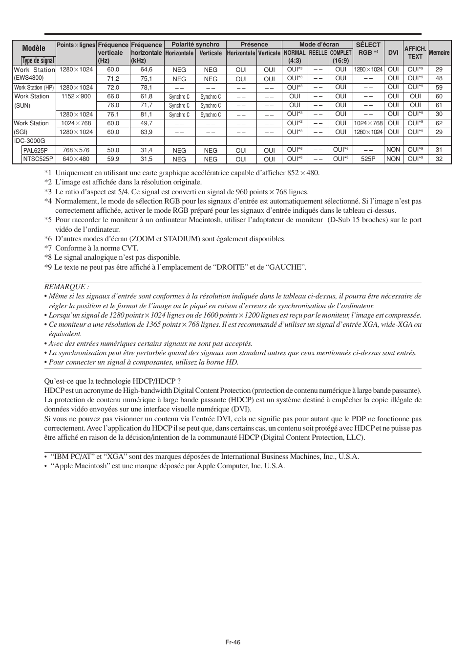 NEC PX-60XM5A User Manual | Page 96 / 203