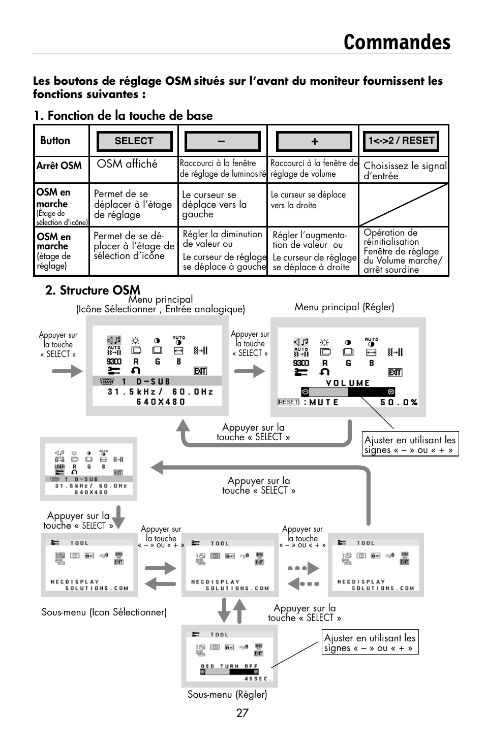 Commandes, Structure osm, Fonction de la touche de base | NEC MULTISYNC LCD195WVXM User Manual | Page 29 / 64