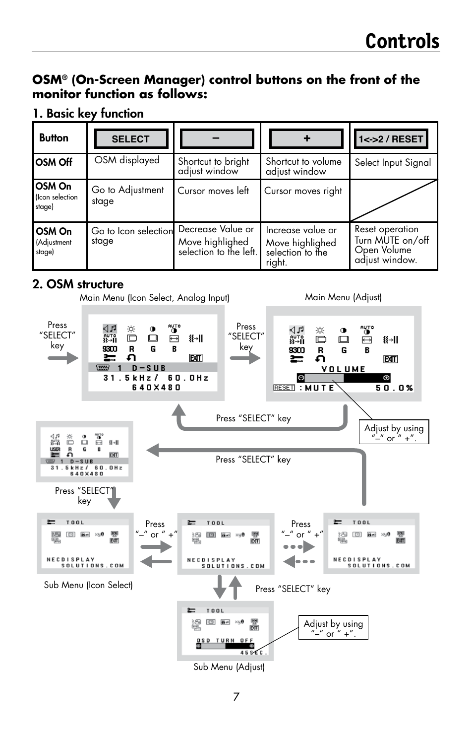 Controls, Basic key function 2. osm structure | NEC MULTISYNC LCD195WVXM User Manual | Page 9 / 64