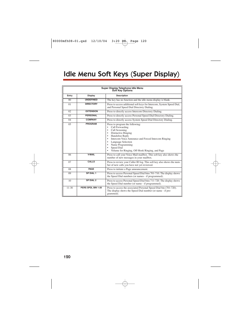 Idle menu soft keys (super display) | NEC DS1000 User Manual | Page 128 / 216