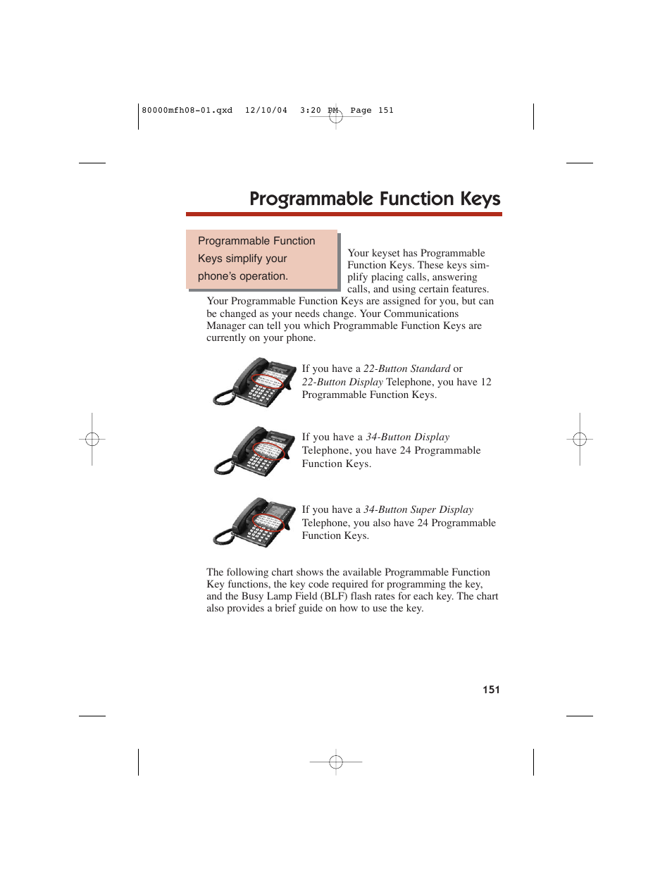 Programmable function keys | NEC DS1000 User Manual | Page 159 / 216