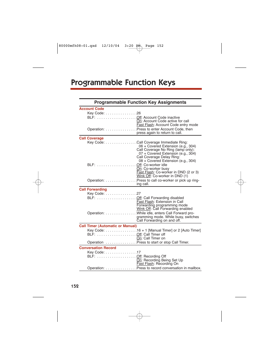 Programmable function keys | NEC DS1000 User Manual | Page 160 / 216