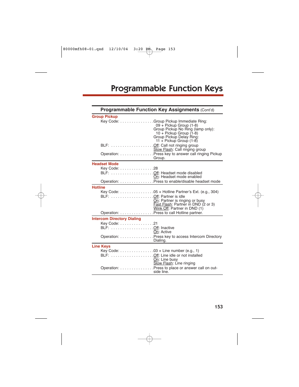 Programmable function keys | NEC DS1000 User Manual | Page 161 / 216