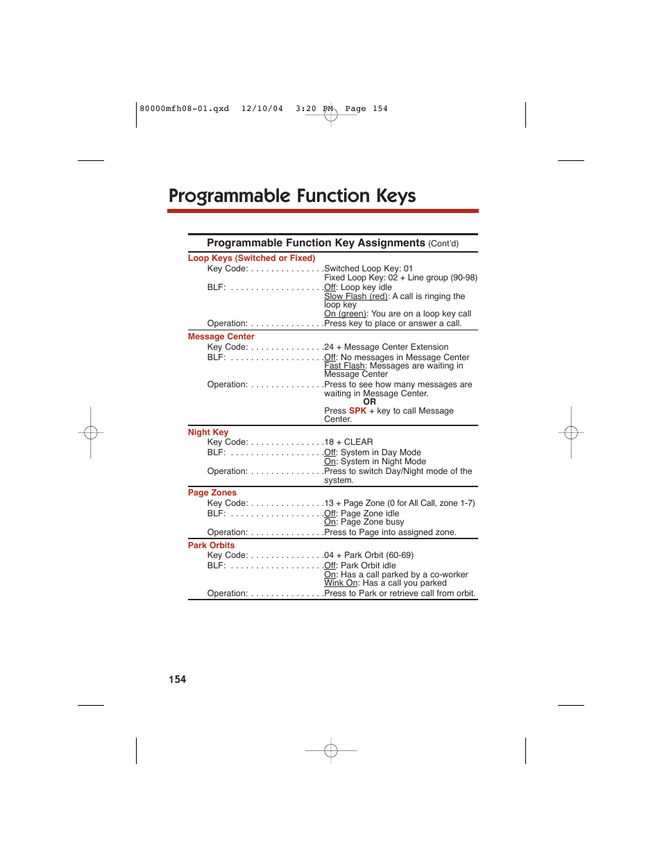 Programmable function keys | NEC DS1000 User Manual | Page 162 / 216