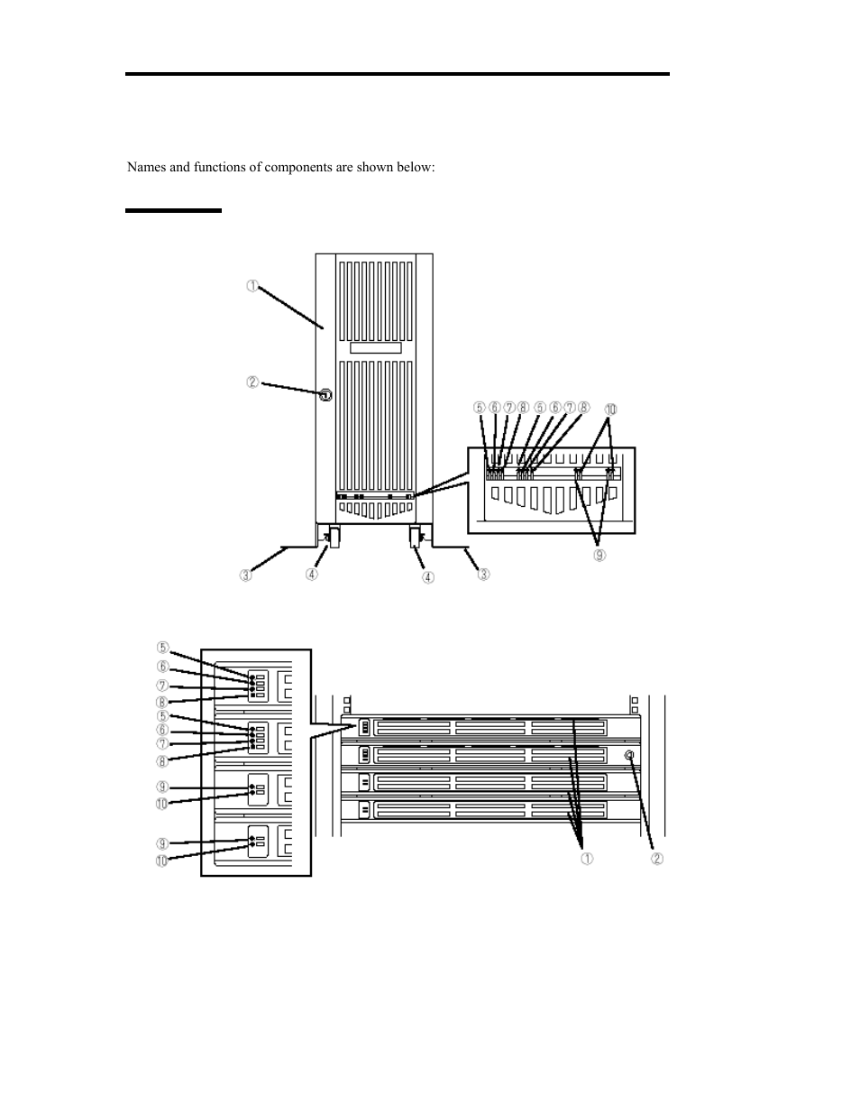 Names and functions of components | NEC Express 5800/320Lb User Manual | Page 42 / 302