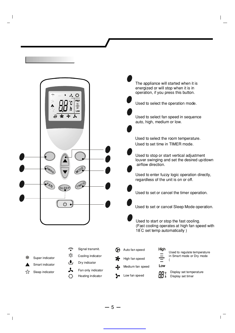 Remote controller | NEC RIH-6867 User Manual | Page 7 / 25