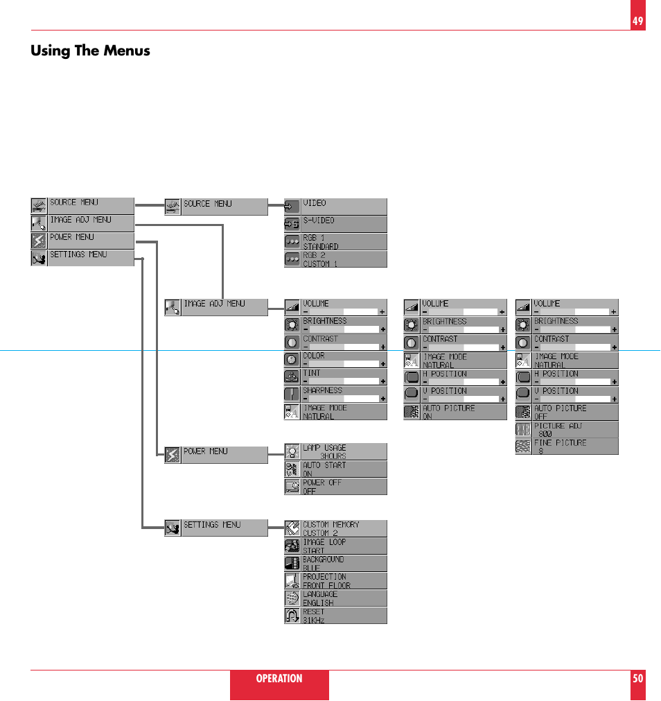 Using the menus | NEC MT 820 User Manual | Page 26 / 44