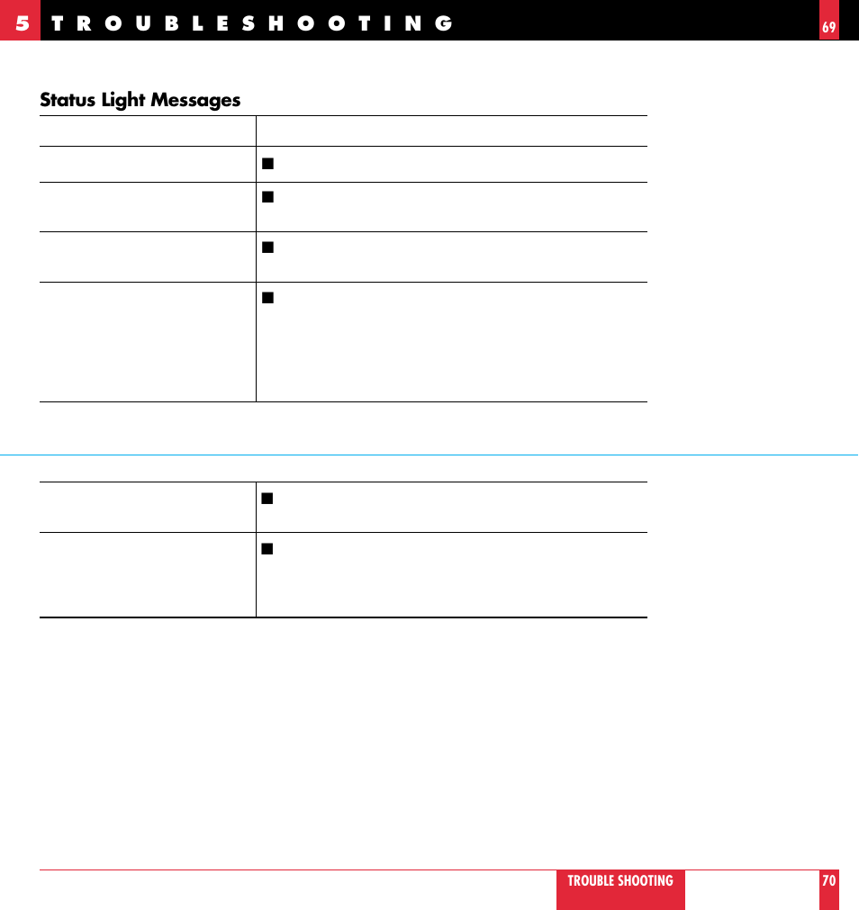 Status light messages | NEC MT 820 User Manual | Page 36 / 44