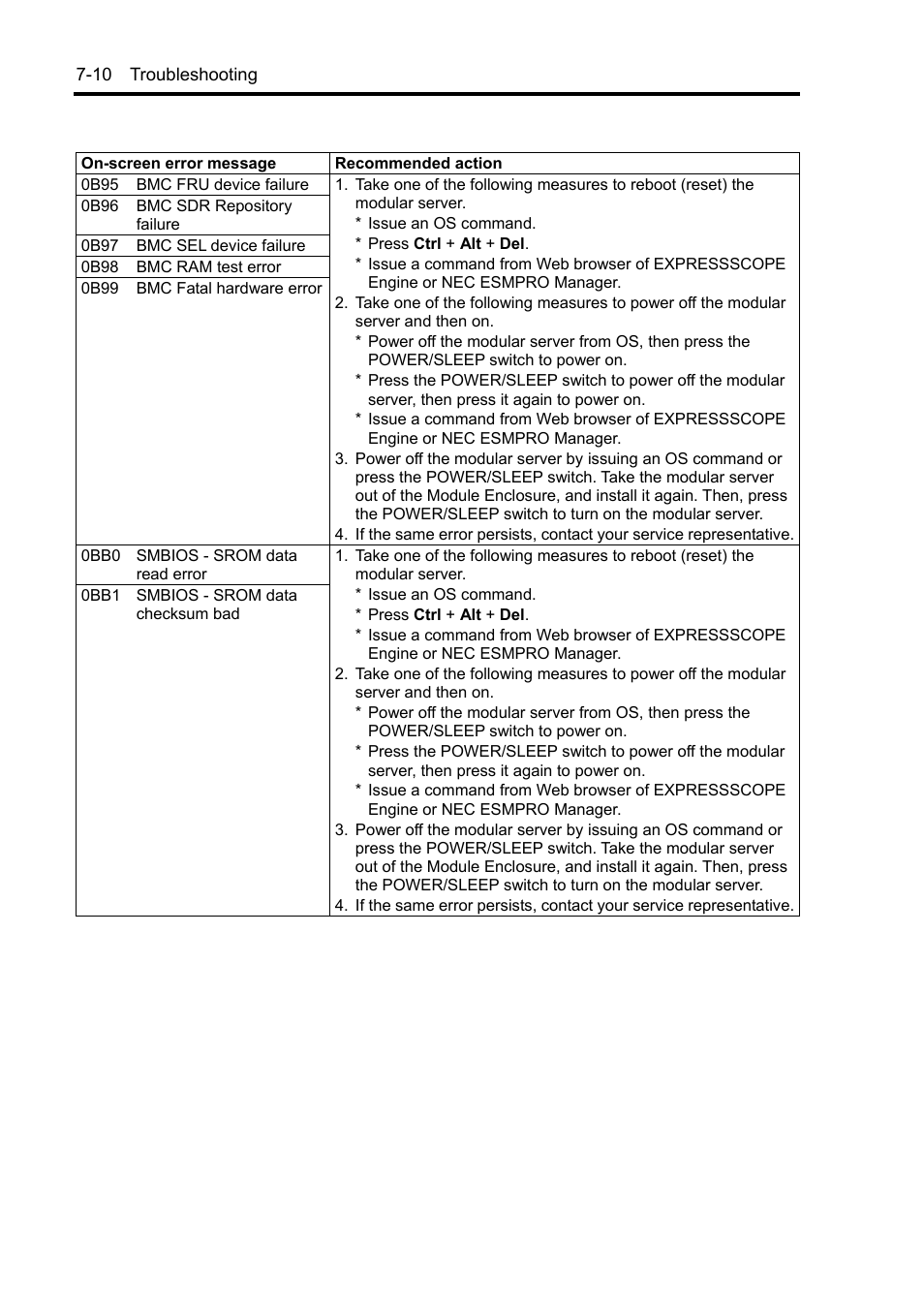 NEC EXPRESS5800/100 SERIES N8100-1635F User Manual | Page 100 / 152