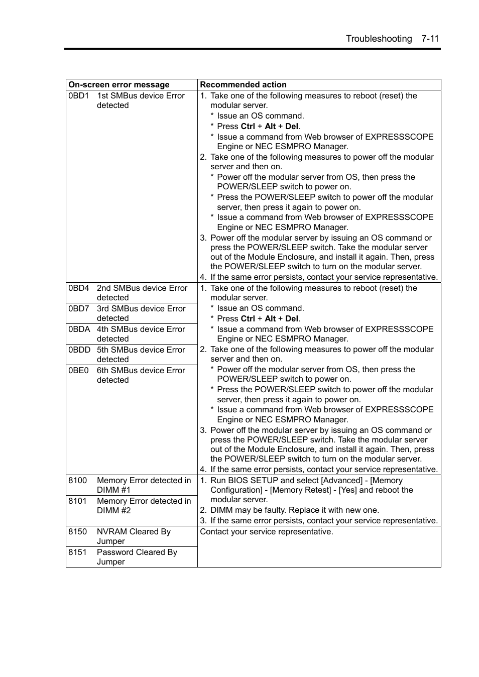 NEC EXPRESS5800/100 SERIES N8100-1635F User Manual | Page 101 / 152