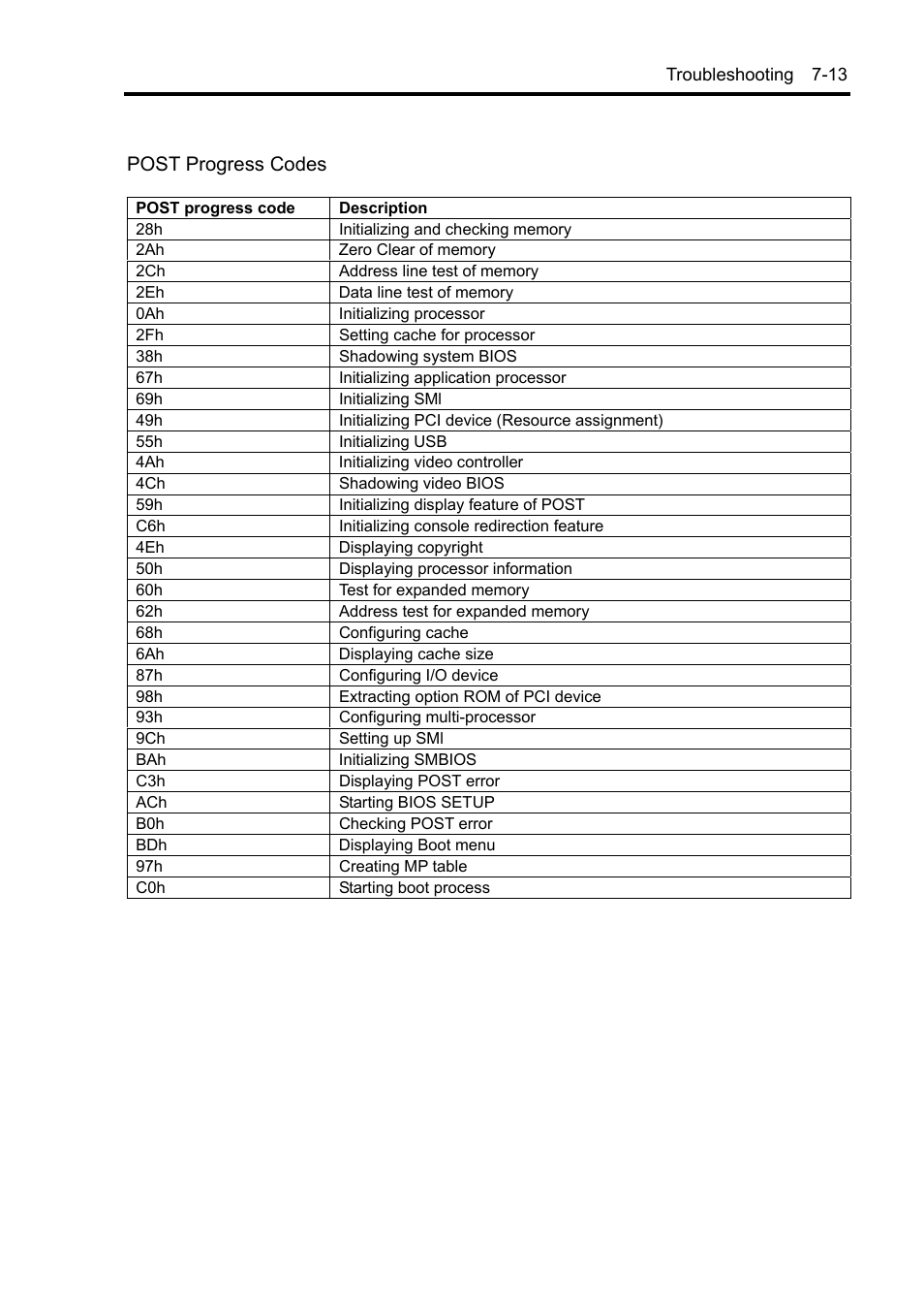 Post progress codes | NEC EXPRESS5800/100 SERIES N8100-1635F User Manual | Page 103 / 152