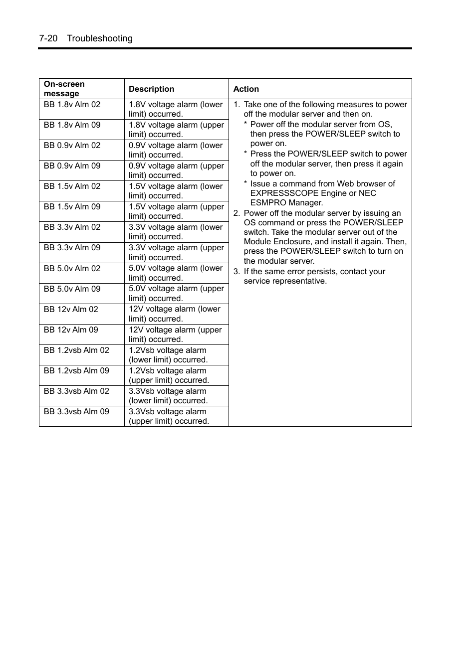 NEC EXPRESS5800/100 SERIES N8100-1635F User Manual | Page 110 / 152
