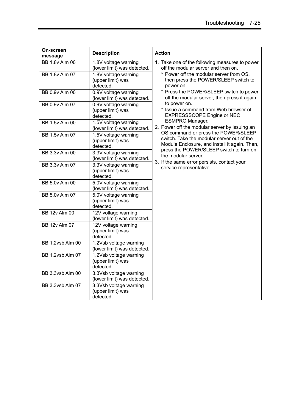 NEC EXPRESS5800/100 SERIES N8100-1635F User Manual | Page 115 / 152