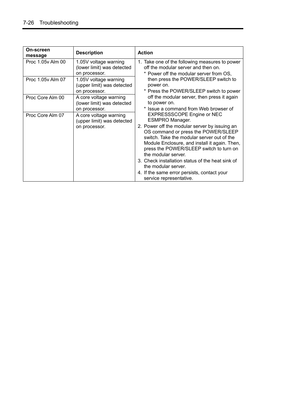 NEC EXPRESS5800/100 SERIES N8100-1635F User Manual | Page 116 / 152