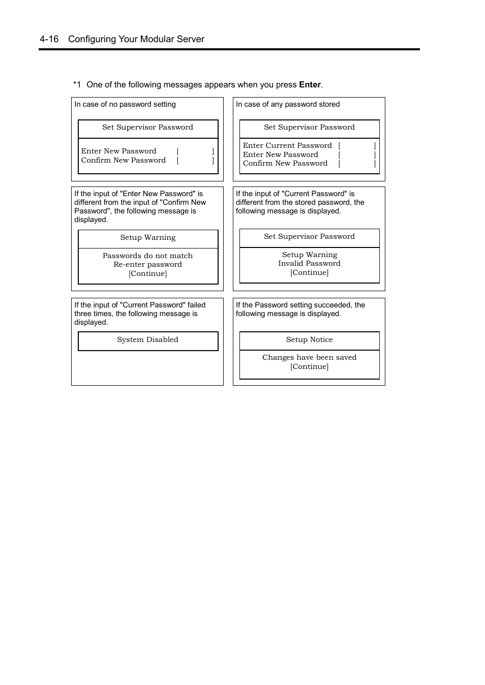 16 configuring your modular server | NEC EXPRESS5800/100 SERIES N8100-1635F User Manual | Page 68 / 152