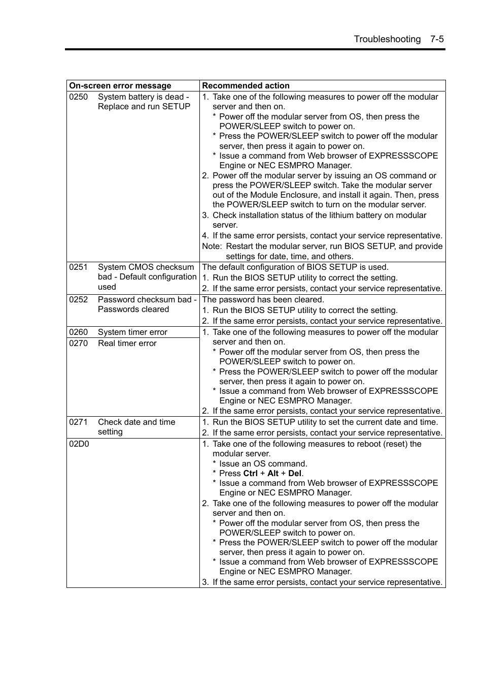 NEC EXPRESS5800/100 SERIES N8100-1635F User Manual | Page 95 / 152