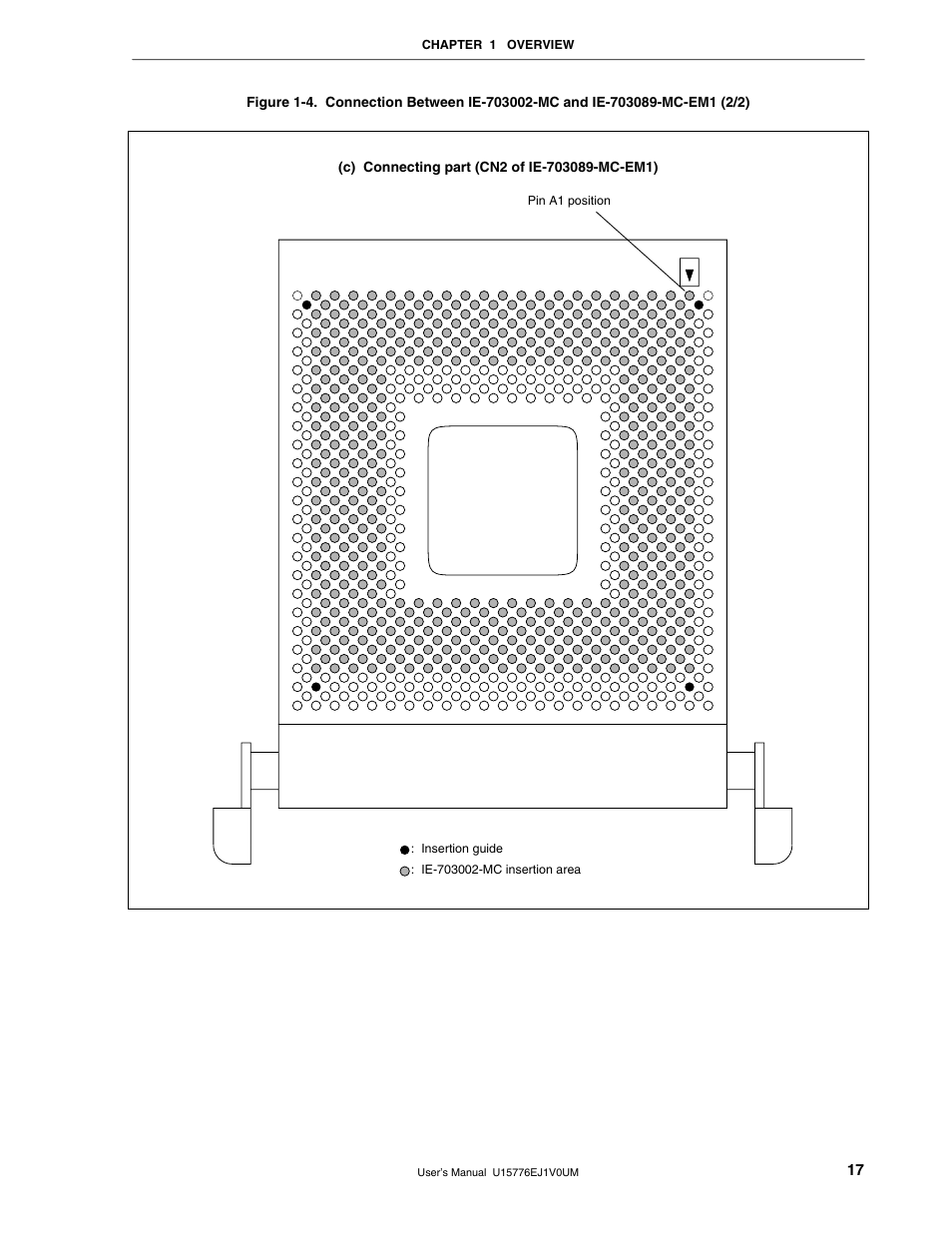 NEC V850/SC1 User Manual | Page 17 / 35