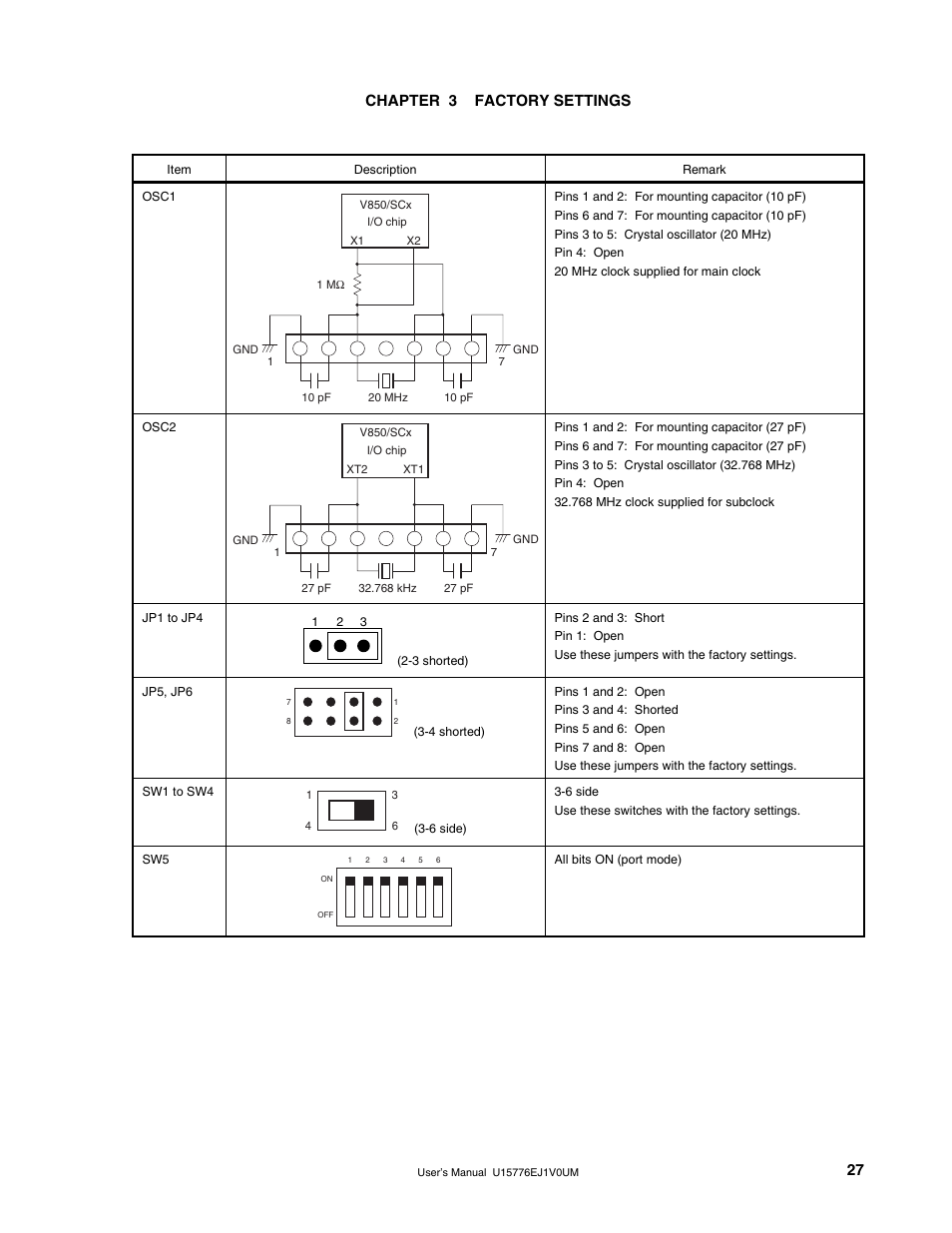 Chapter 3 factory settings, 27 chapter 3 factory settings | NEC V850/SC1 User Manual | Page 27 / 35