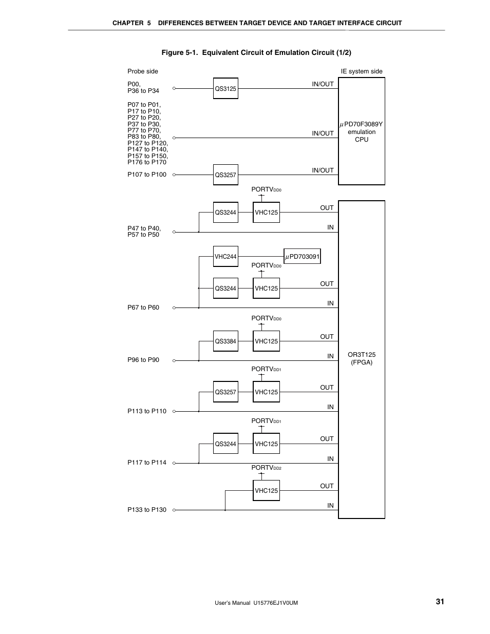 NEC V850/SC1 User Manual | Page 31 / 35