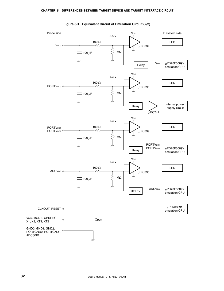NEC V850/SC1 User Manual | Page 32 / 35