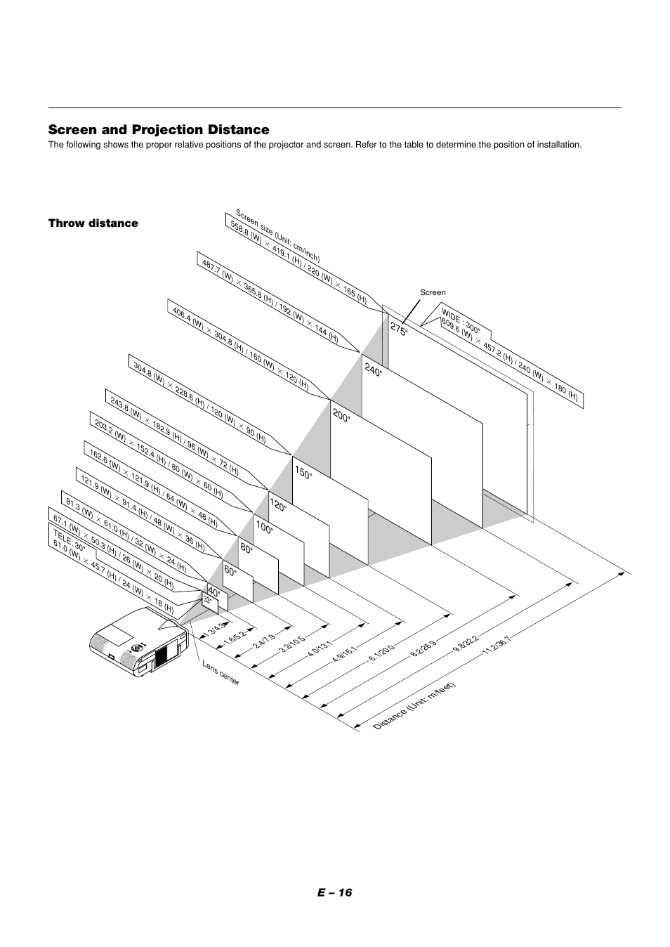 Screen and projection distance | NEC MT1056 User Manual | Page 16 / 55