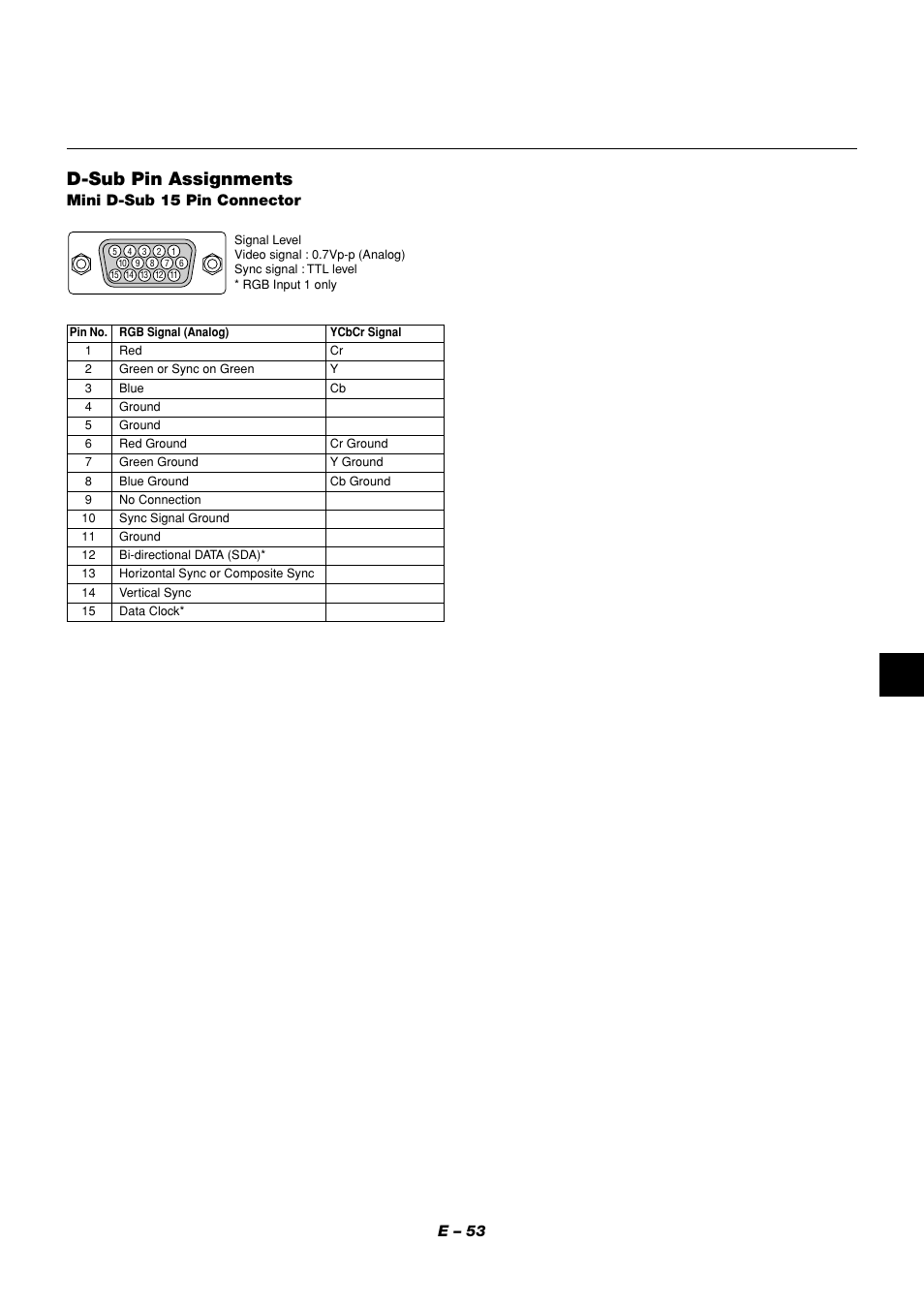 D-sub pin assignments, E – 53, Mini d-sub 15 pin connector | NEC MT1056 User Manual | Page 53 / 55