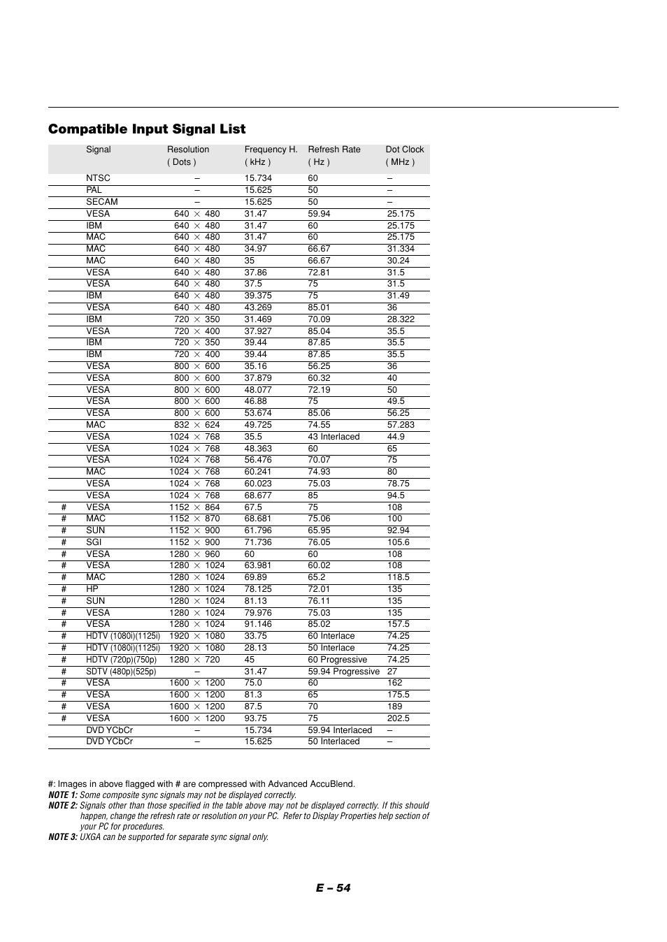 Compatible input signal list | NEC MT1056 User Manual | Page 54 / 55