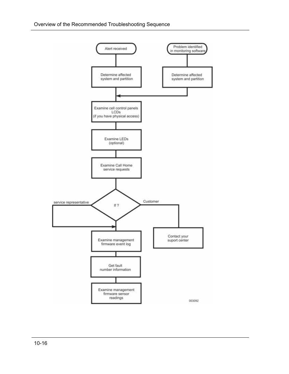 NEC ExpressA1160 User Manual | Page 178 / 252