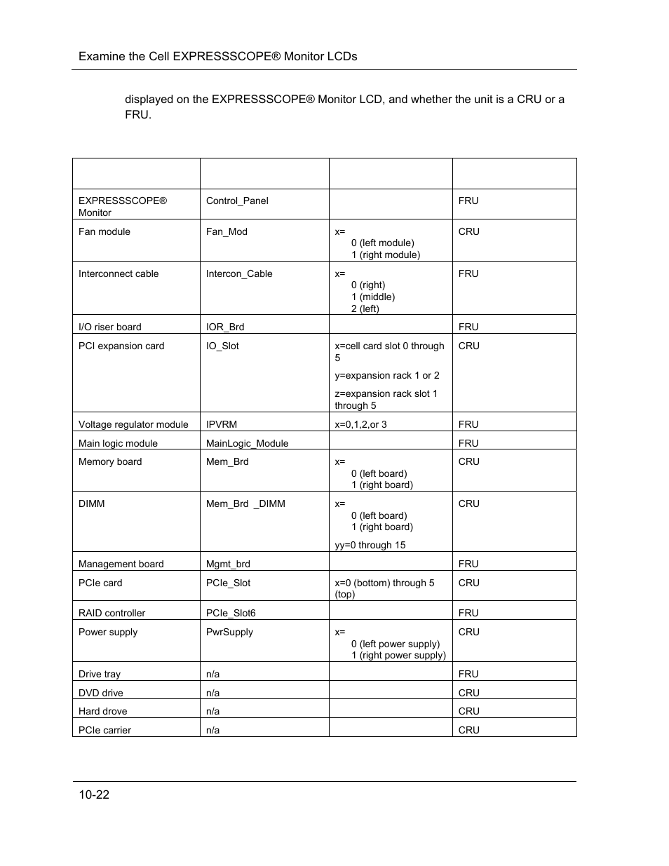 NEC ExpressA1160 User Manual | Page 184 / 252