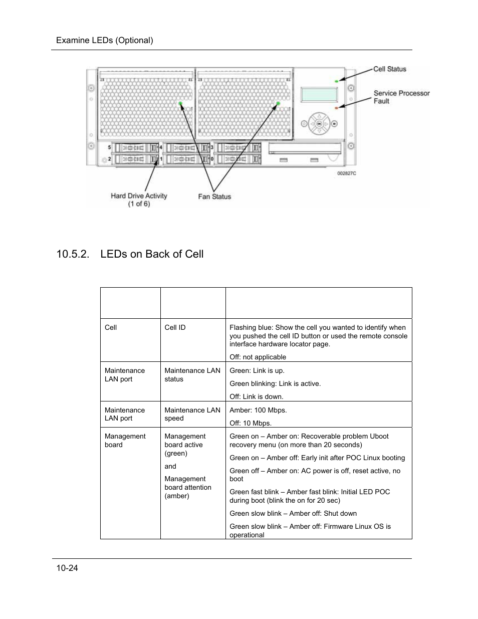 Leds on back of cell | NEC ExpressA1160 User Manual | Page 186 / 252