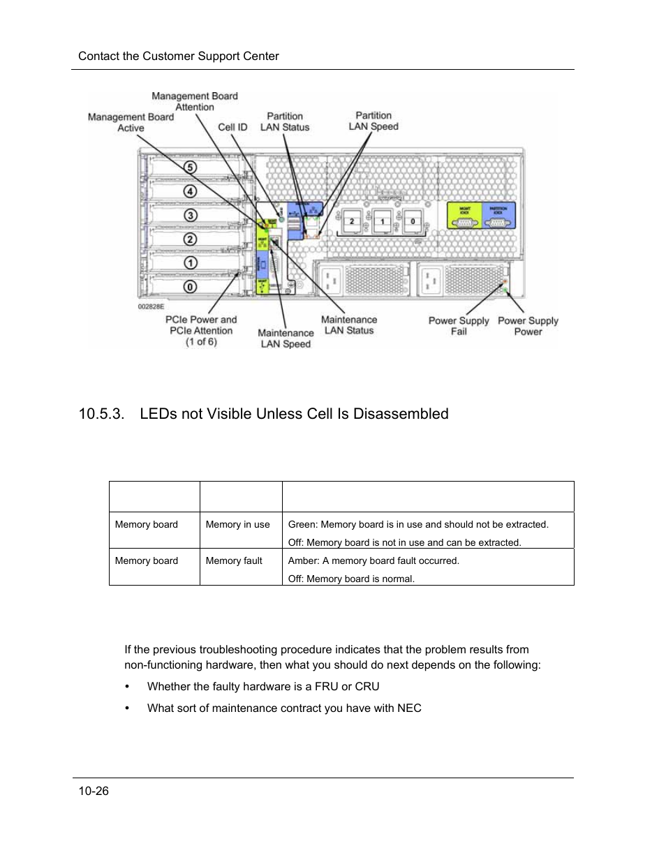 Contact the customer support center, Leds not visible unless cell is disassembled | NEC ExpressA1160 User Manual | Page 188 / 252