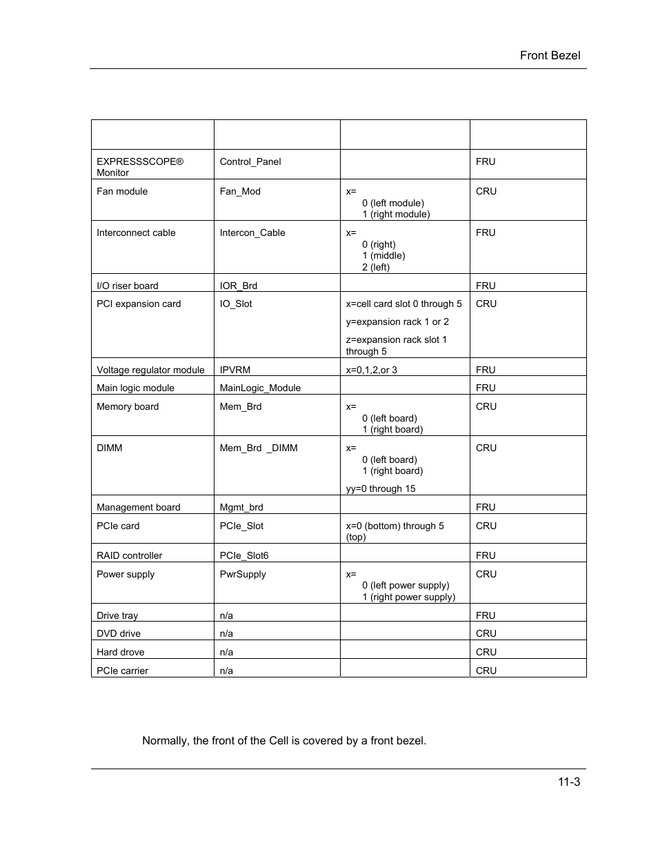 Front bezel | NEC ExpressA1160 User Manual | Page 199 / 252