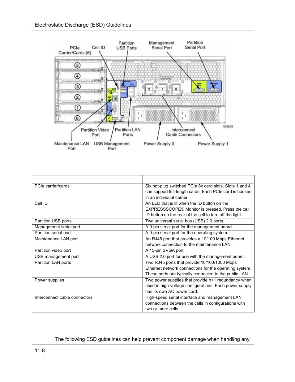 Electrostatic discharge (esd) guidelines | NEC ExpressA1160 User Manual | Page 204 / 252