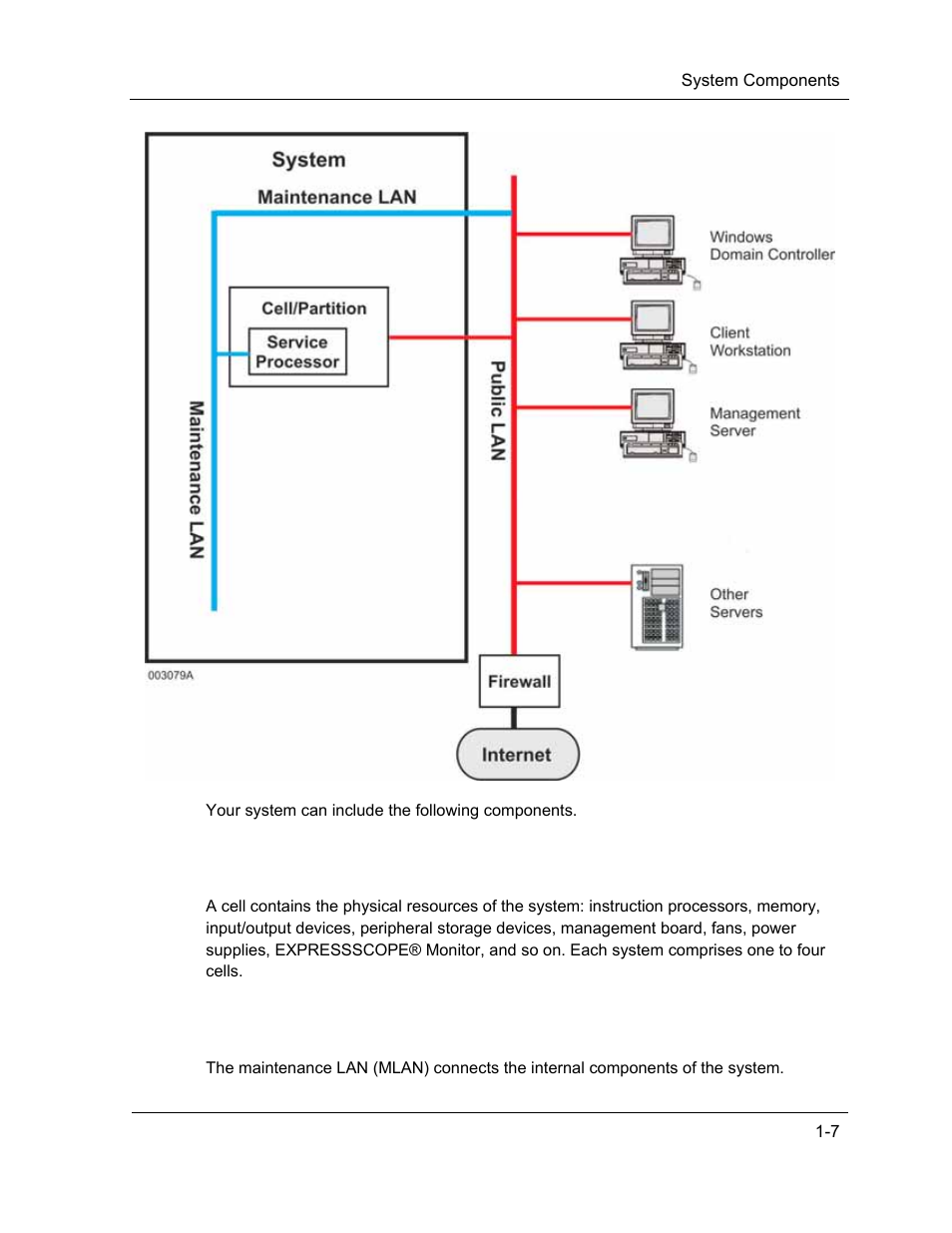 NEC ExpressA1160 User Manual | Page 29 / 252