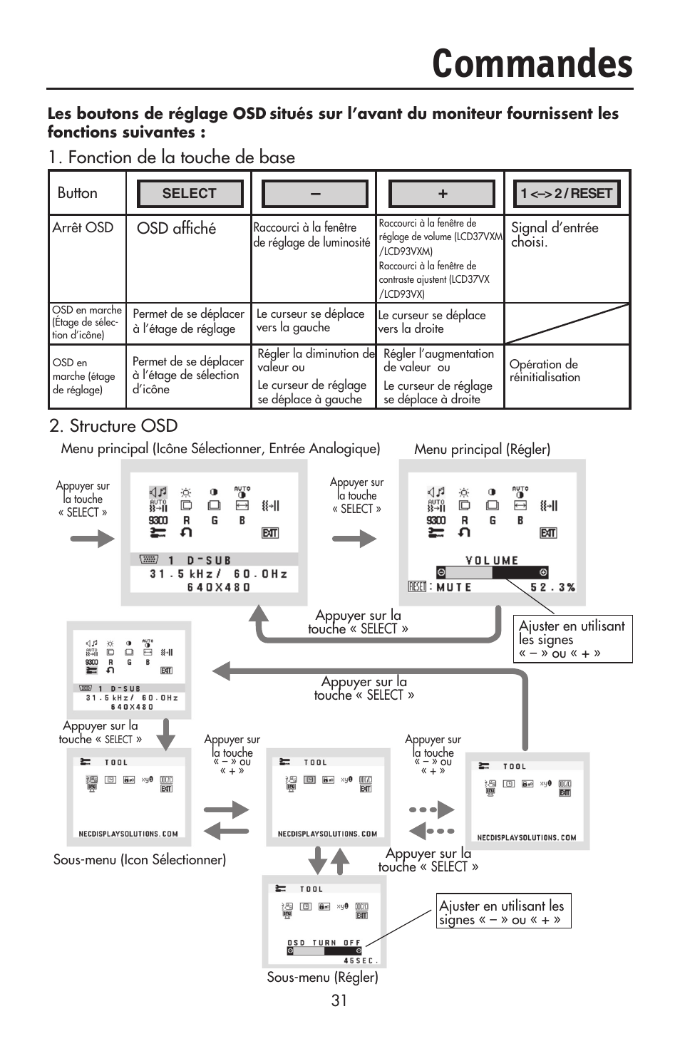 Commandes, Structure osd, Fonction de la touche de base | NEC ACCUSYNC LCD93VX User Manual | Page 33 / 79