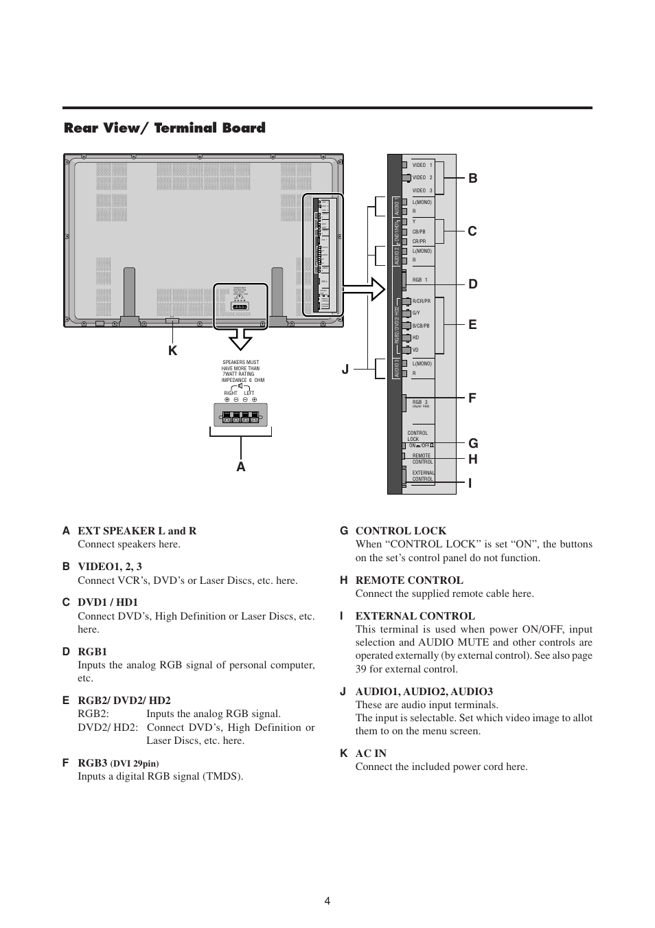 Rear view/ terminal board, Digital rgb), Dvi 29pin) | NEC PlasmaSync 50MP1 User Manual | Page 11 / 60