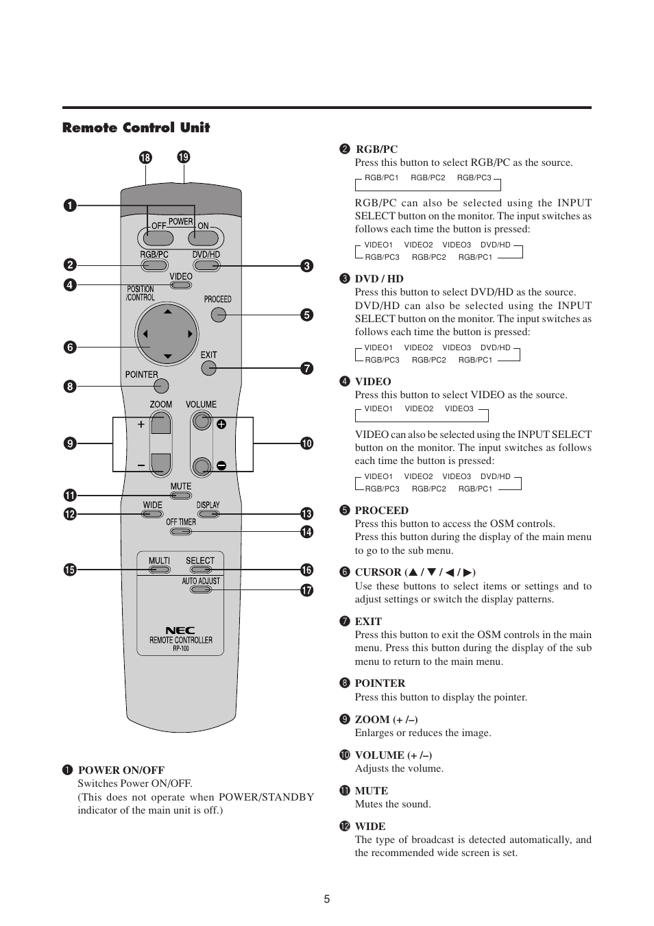 Remote control unit | NEC PlasmaSync 50MP1 User Manual | Page 12 / 60